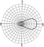 antenne-diagramm-dipol-reflektor-direktor.jpg