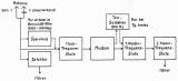 e-622-lorenz-eo509-block.jpg