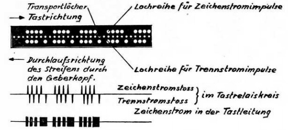 Lochstreifen Moser-Baer Schnelltelegraph
